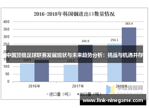 中国顶级足球联赛发展现状与未来趋势分析：挑战与机遇并存